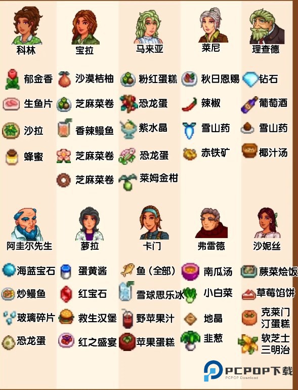 星露谷物语里奇赛德村