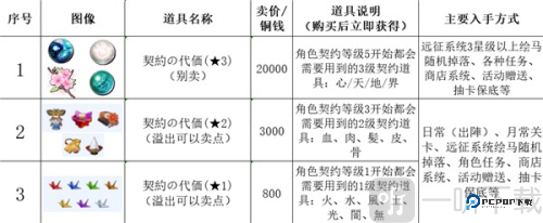 传颂之物失落的旗帜