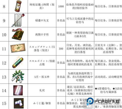 传颂之物失落的旗帜