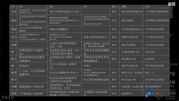 蔚蓝档案沙勒的五夜后宫2