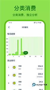 Lime记账