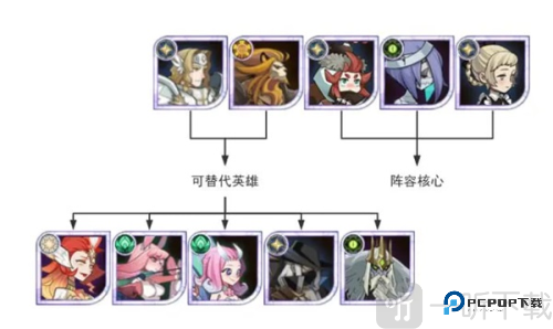 剑与远征国际服