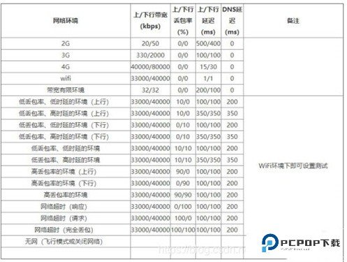 qnet弱网全局隐身下载v8.9.27