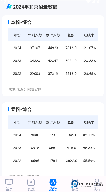 阳光大学志愿填报2026升级版