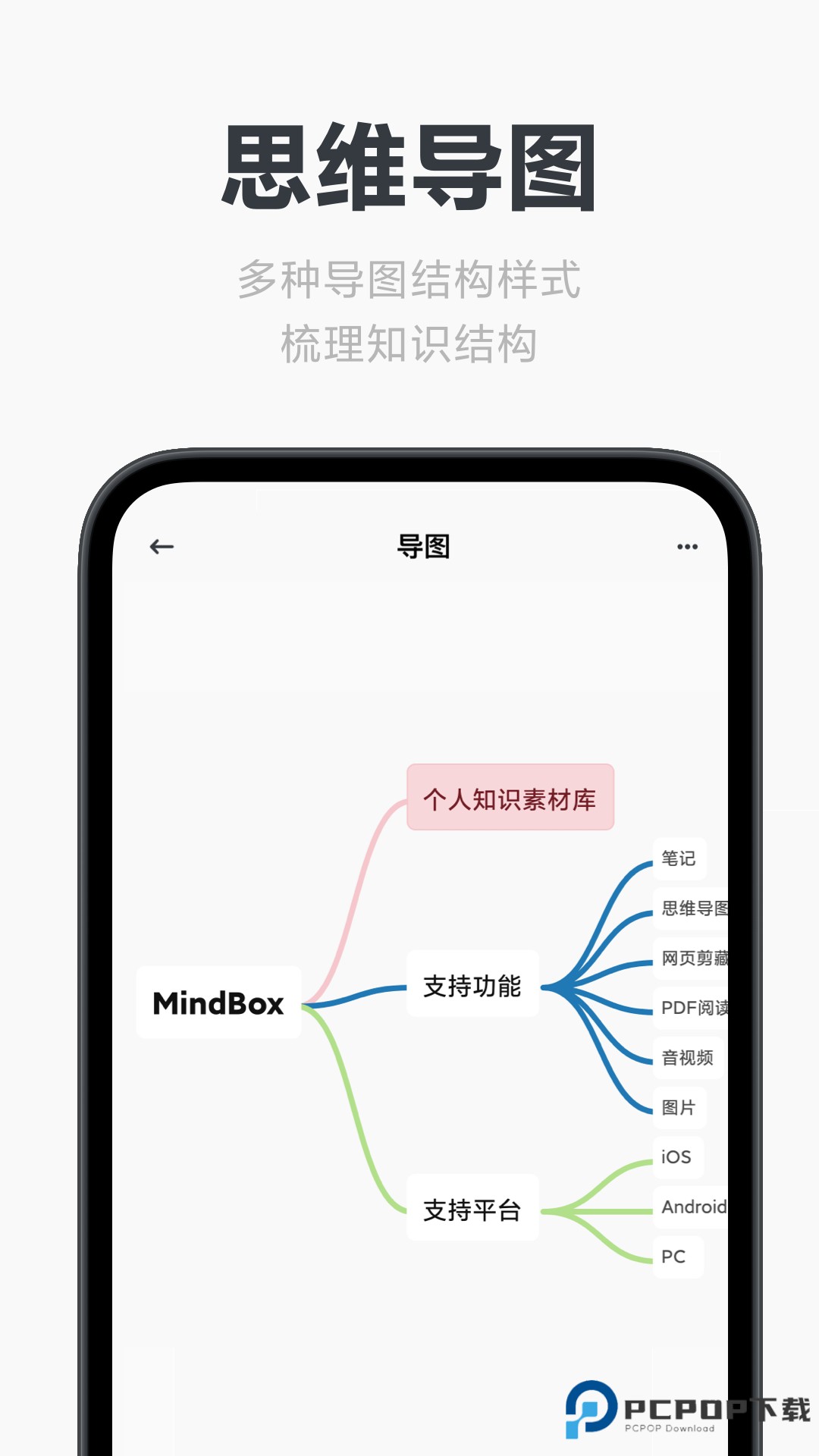 Mindbox笔记官方版
