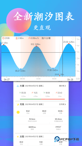 潮汐表2025最新表5.3.3最新版
