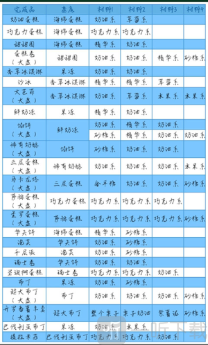 开罗创意蛋糕店