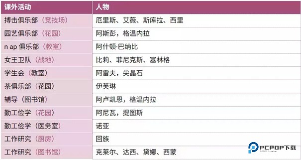 圣斯佩尔魔法学院