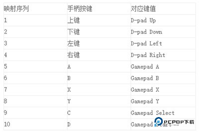 gamekeyboard汉化版