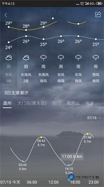 钓鱼人天气预报