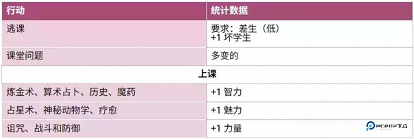 圣斯佩尔魔法学院