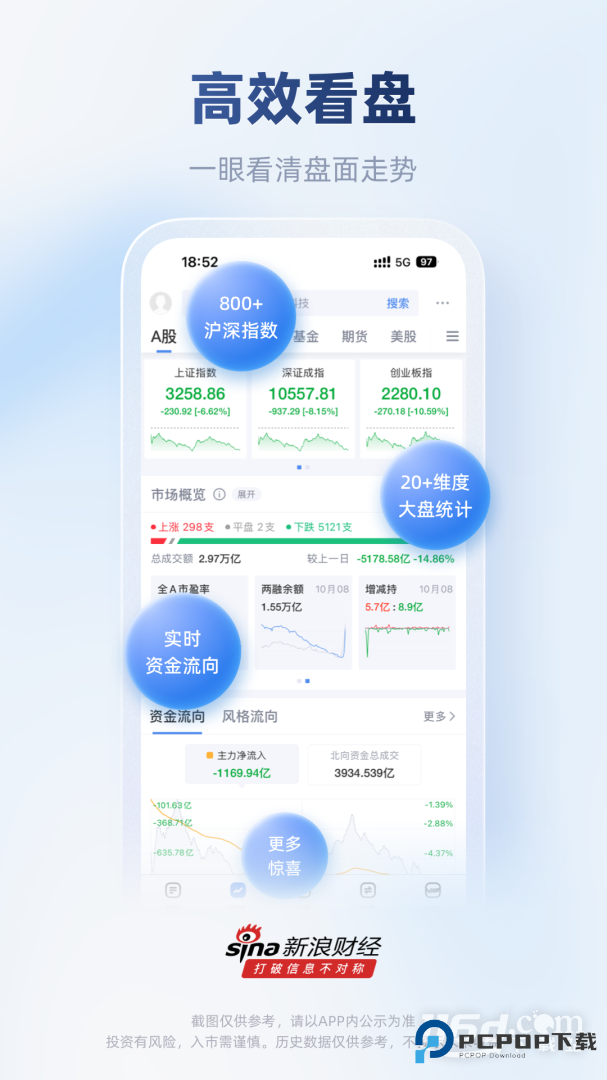 新浪财经 v9.4.0.1