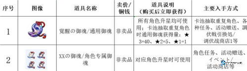 传颂之物失落的旗帜