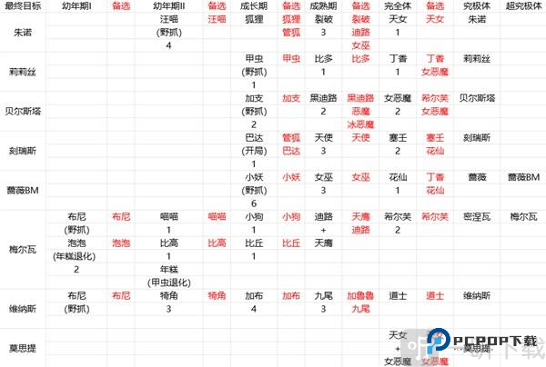 数码宝贝物语时空异客