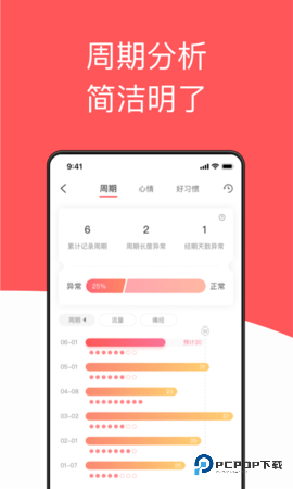 西柚大姨妈安卓版2.2.5最新版