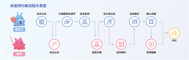 米画师接单平台下载v7.7.2