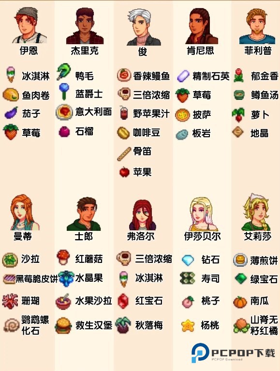 星露谷物语里奇赛德村