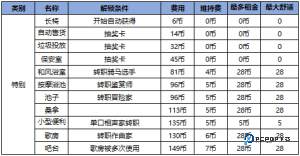开罗住宅梦物语