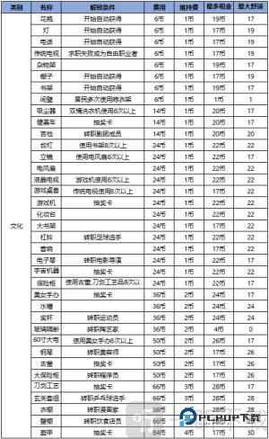 开罗住宅梦物语
