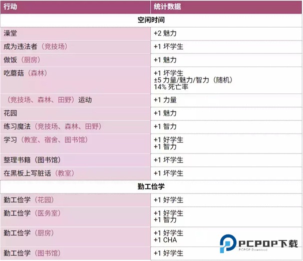 圣斯佩尔魔法学院