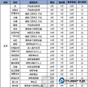 开罗住宅梦物语