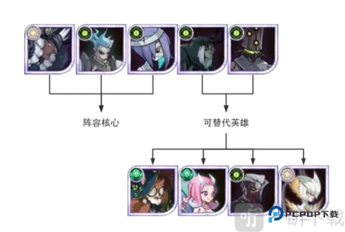 剑与远征国际服