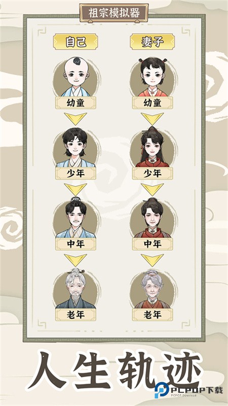 祖宗模拟器传承