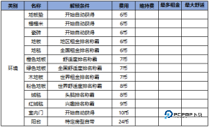 开罗住宅梦物语