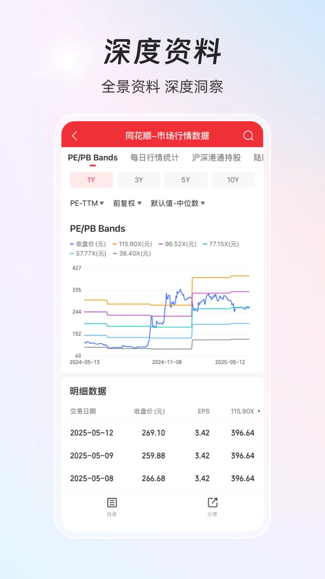 同花顺iFinD免费最新版V9.24.1最新版