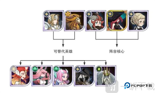 剑与远征国际服