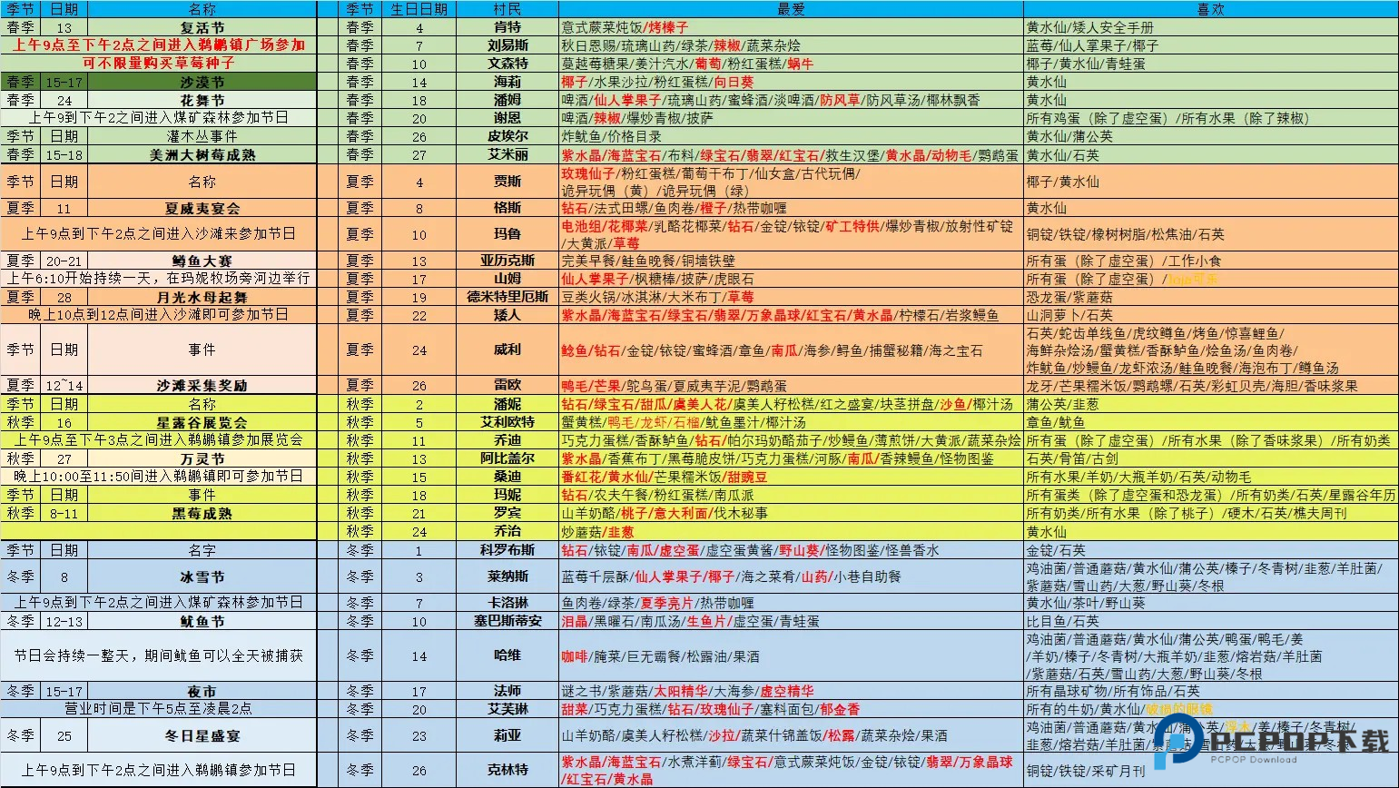 星露谷物语1.6手机汉化版