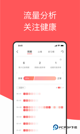 西柚大姨妈安卓版2.2.5最新版
