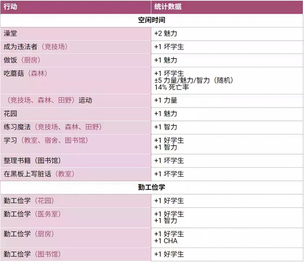 圣斯佩尔魔法学院