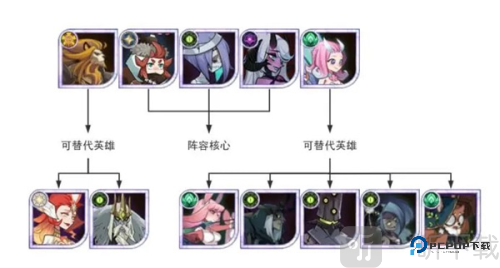 剑与远征国际服