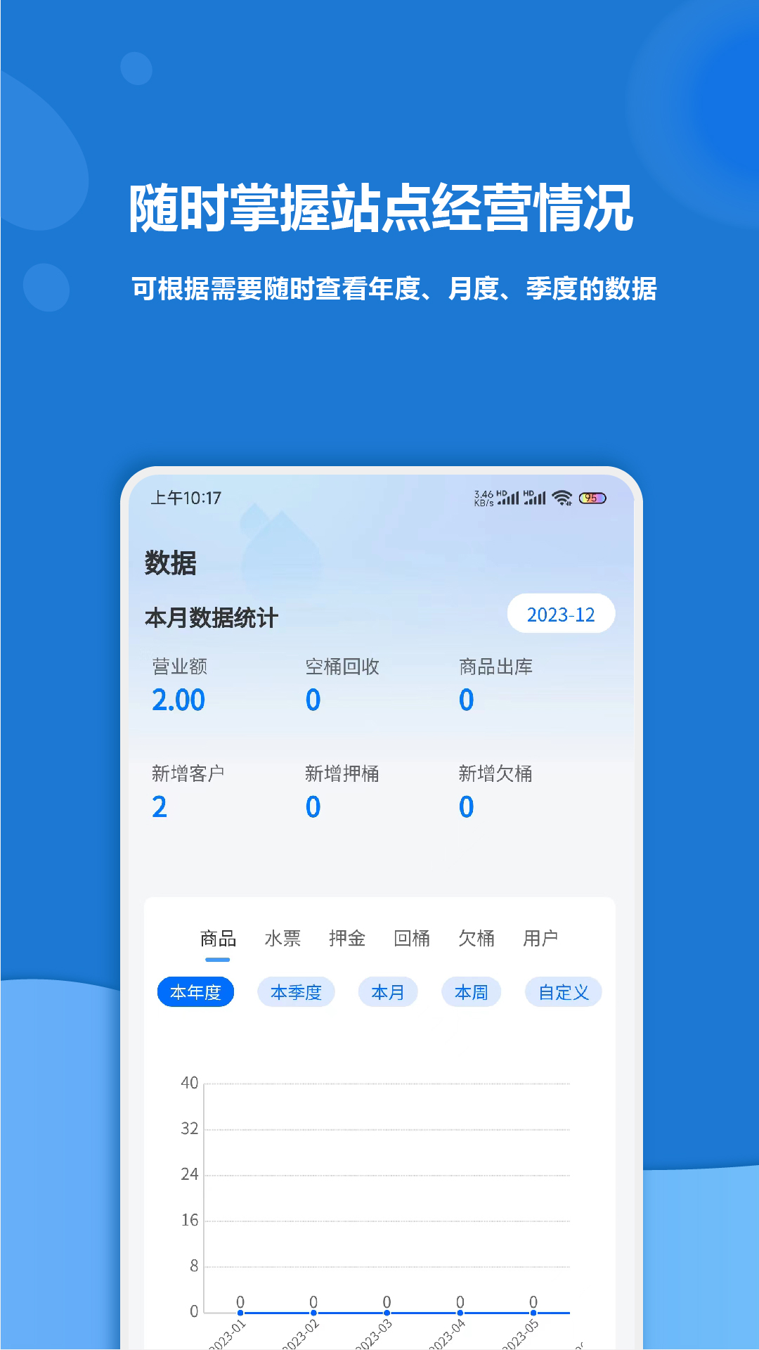 淼管家官方版1.4.5最新版