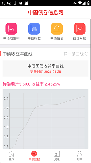 中国债券信息网app