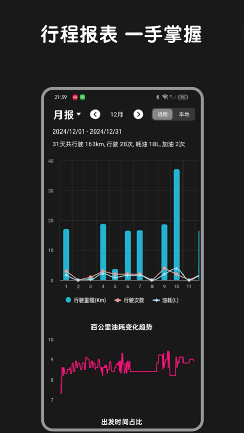 Bimmer控制板最新版免费v1.9.6.3 安卓版