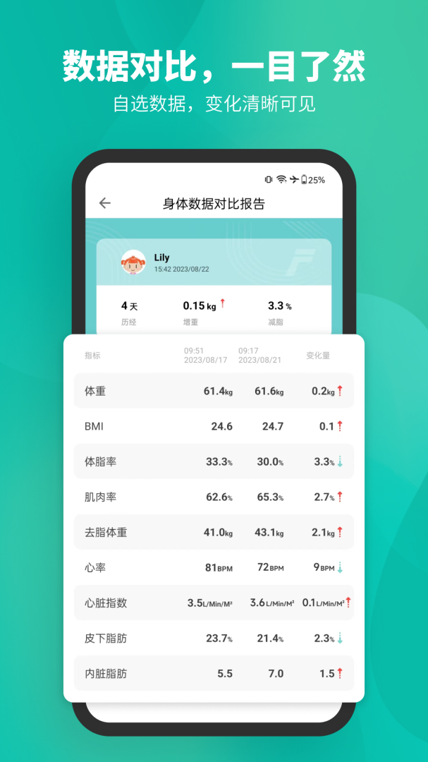 Fitdays官方版v1.27.2