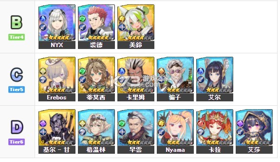 余烬物语Ember Storia游戏角色强度节奏榜2