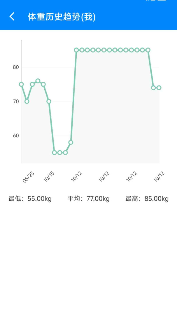 BMI计算器计算体脂率及基础代谢等身体指数v6.7.0