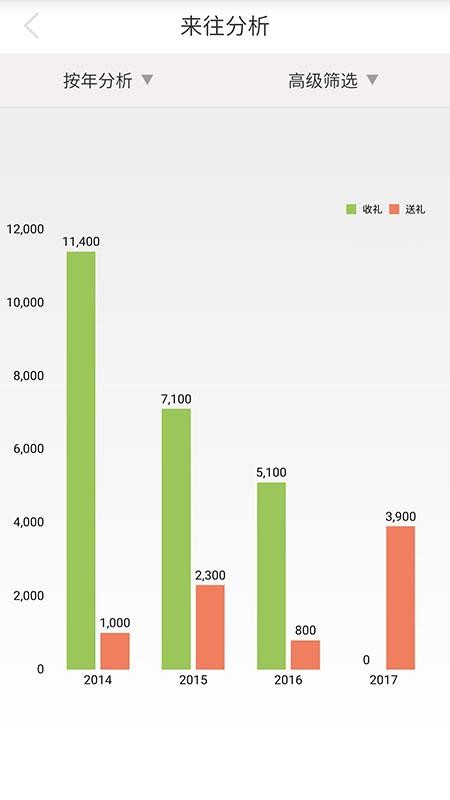 礼尚往来手机版