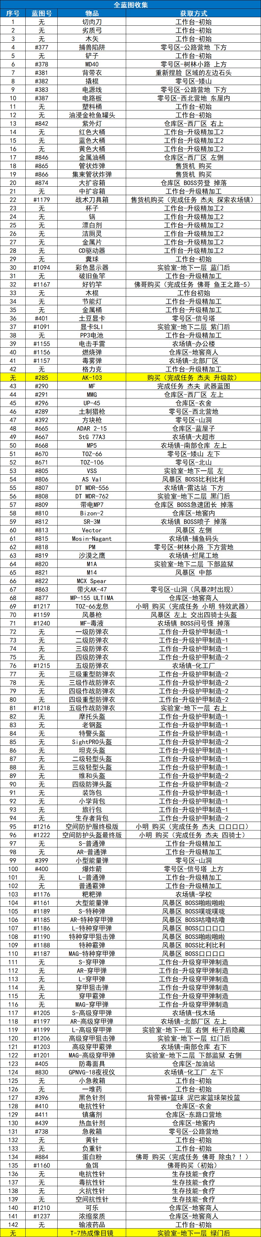 逃离鸭科夫手机版游戏玩法-13