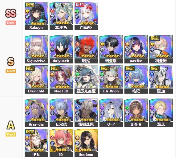 余烬物语Ember Storia游戏角色强度节奏榜1