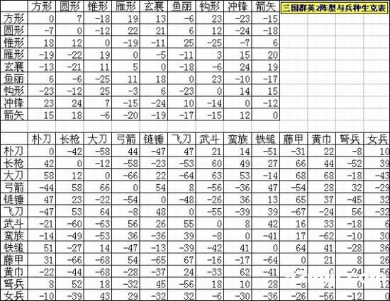三国群英传2西游记