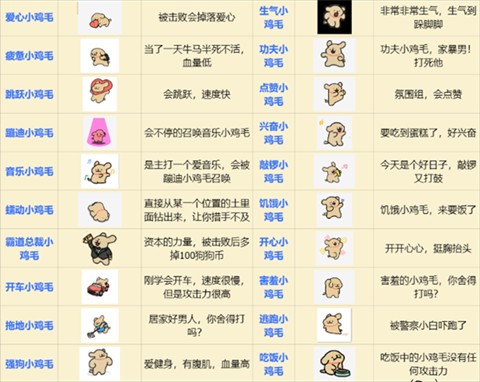 小白大战小鸡毛游戏图鉴2