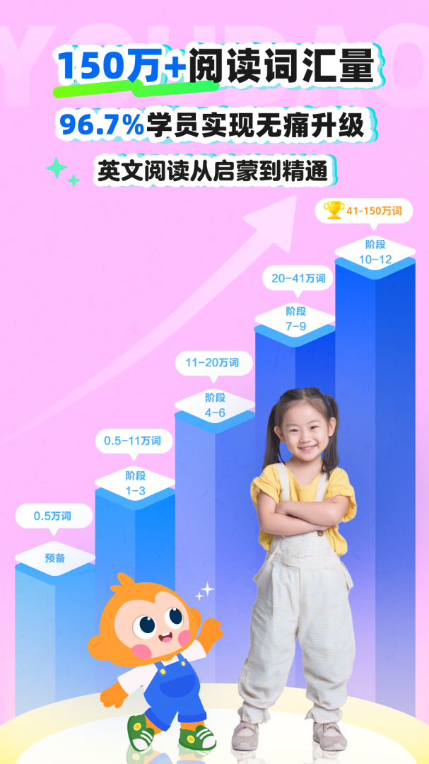 有道天天读最新版v2.7.0