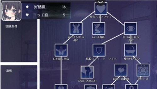 幸福宅女养成方法游戏玩法-2