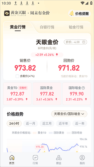 黄金天眼app