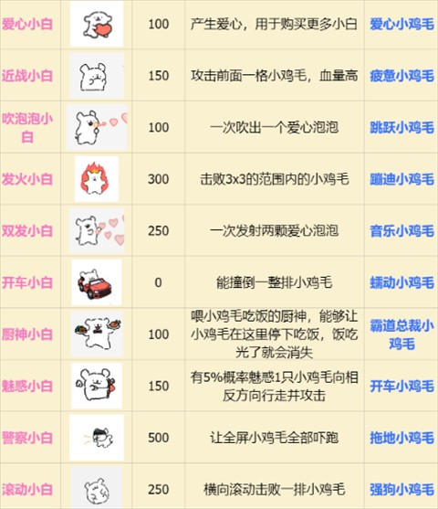 小白大战小鸡毛游戏图鉴1