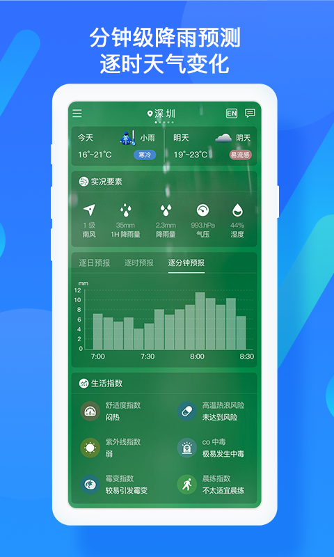深圳天气最新版v7.0.1